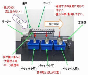 ローラ式ばい貝大小選別機の設計製作 (H23)の画像1