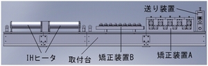 IH方式による鉄線の焼鈍装置の開発(H23)の画像1