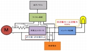 人力発電装置の製作(H23)の画像1