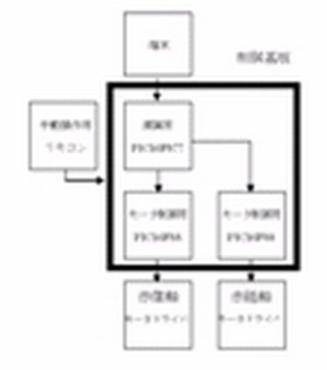 自動導入式天体望遠鏡の開発(H23)の画像3