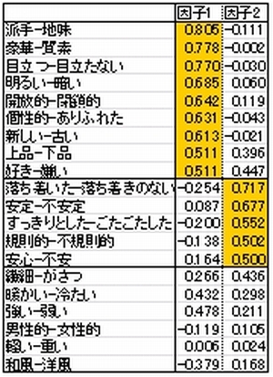 住宅ファサードのイメージに関する調査 (H23)の画像2