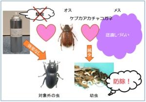 害虫交信かく乱剤拡散装置の設計・試作(H24)の画像1