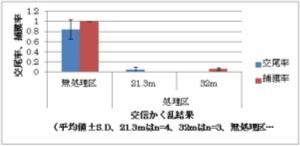 害虫交信かく乱剤拡散装置の設計・試作(H24)の画像3