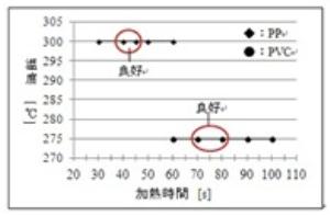 真空成形機の設計・製作(H24)の画像2