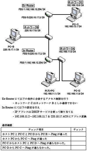 若年者ものづくり競技大会「ITネットワークシステム管理」対策問題集の制作(H24)の画像2