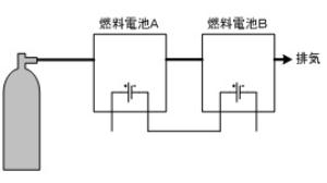 燃料電池エコカーの製作　−燃料電池の特性測定・評価−(H24)の画像3