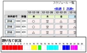 海上コンテナ・シャーシーの運用管理システムの試作(H24)の画像1