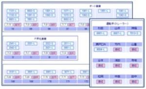 海上コンテナ・シャーシーの運用管理システムの試作(H24)の画像3