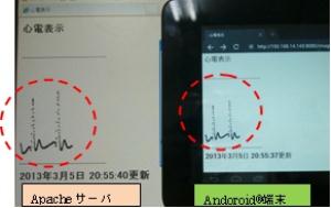 生体情報遠隔監視システムの製作（情報処理編）(H24)の画像2