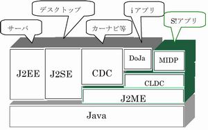 モバイル端末掲示板、メール、メモ アプリの開発(H18)の画像1