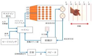 非接触ギターの製作(H24)の画像1