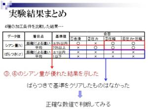 木材の染色と評価技法の開発(H24)の画像3