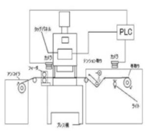 カセット型を利用したフィルム打ち抜きシステムの試作開発(H24)の画像1