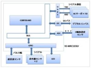 自律型二足歩行ロボット(H24)の画像2