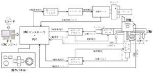 NC旋盤の設計・製作(H24)の画像2