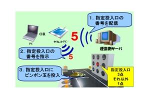 九州ポリテックビジョンにおける新ロボット競技の提案(H24)の画像1