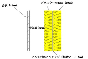 金属空気膜積層グラスウールによる簡易無響室の製作と性能評価(H25)の画像1