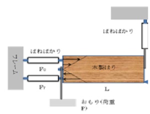 ヤング率測定装置の改良(H25)の画像1