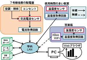 エネルギーマネジメントシステムの開発(H25)の画像1