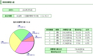 エネルギーマネジメントシステムの開発(H25)の画像3