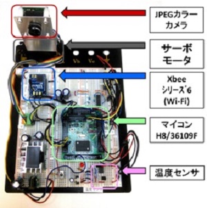 H8マイコンとAndroid™端末を用いた汎用型遠隔観測システムの開発(H25)の画像3