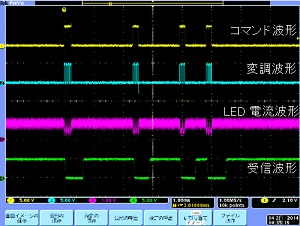 可視光通信を使った鉄道模型の制御(H25)の画像2