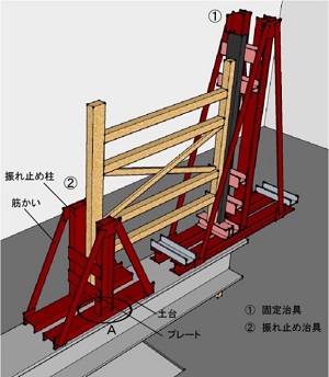 木造耐力壁実験用治具の製作(H25)の画像2