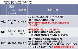 震災時における港運企業の作業遂行能力の現状(H25)の画像2