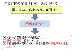 震災時における港運企業の作業遂行能力の現状(H25)の画像3