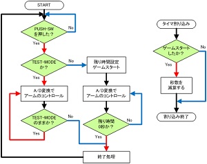 ロボットアームを使ったアミューズメント機器の設計・製作(H25)の画像2