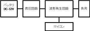 ＤＣ／ＡＣインバータの製作(H25)の画像1