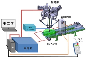 小型パラレルリンクロボットの開発(H25)の画像1