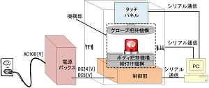 回転灯組付け装置の開発(H25)の画像2