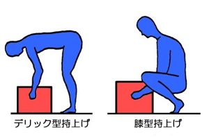 コンテナラッシング作業の動作分析(H25)の画像3