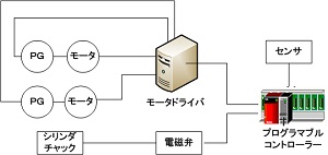 自動倉庫の製作(H25)の画像1