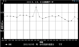 潮流発電装置の開発(H25)の画像3