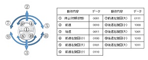 風の入力で走るラジコン(H25)の画像3