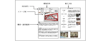 沖縄のRC構造物の耐震補強に関する現状調査及び模型教材の作成(H25)の画像2