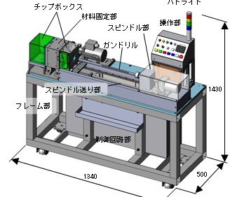 ガンドリルによる自動穴あけ装置の開発(H25)の画像1