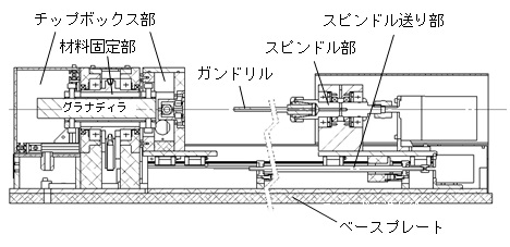 ガンドリルによる自動穴あけ装置の開発(H25)の画像2