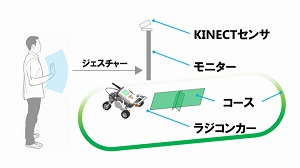 モーションデザイナーシステムの開発(H25)の画像1