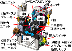 NC旋盤の設計・製作(H26)の画像1