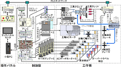 NC旋盤の設計・製作(H26)の画像2