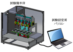 ＸＹ駆動式プッシュ試験機の開発(H26)の画像1