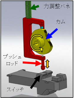 ＸＹ駆動式プッシュ試験機の開発(H26)の画像2