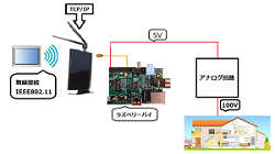 電源管理と通信(H26)の画像1