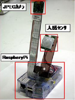 セキュアなネットワーク構築・統合監視システムの開発（2年目）(H26)の画像2