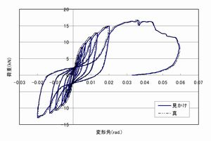 合板釘打ち張り耐力壁の面内せん断性状に及ぼす面材の張り方の影響(H18)の画像3