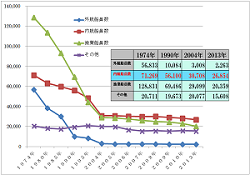 「内航海運」の船員不足問題　? 歴史と現状、課題解決に向けて ?(H26)の画像1