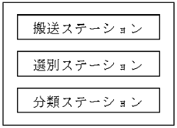 メカトロニクス実習装置の課題作成(H26)の画像1